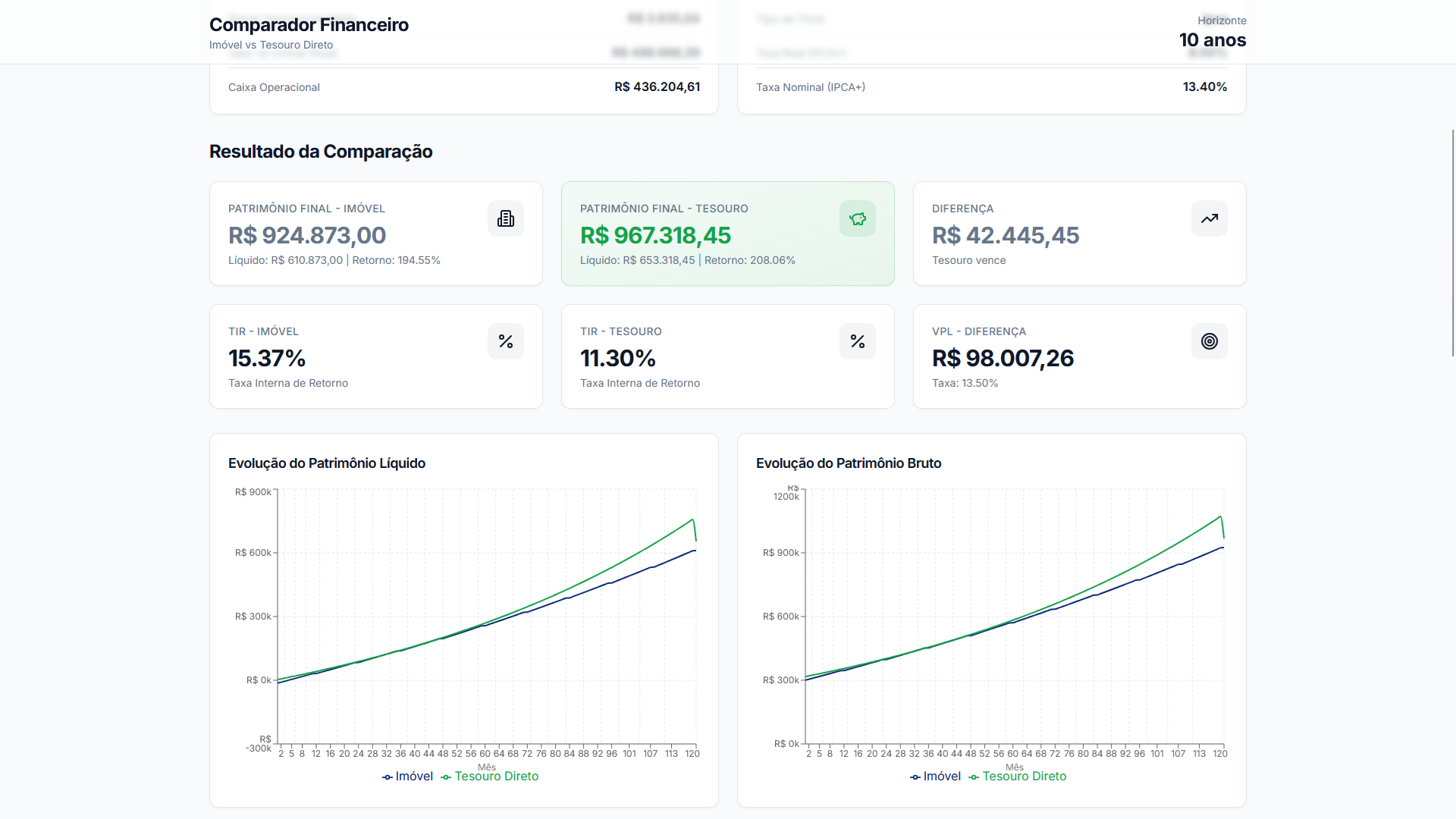 Comparador Financeiro